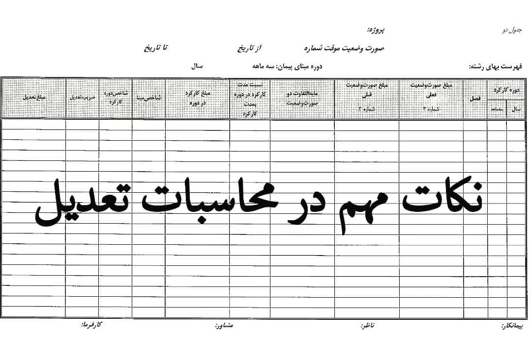 فهرست بها